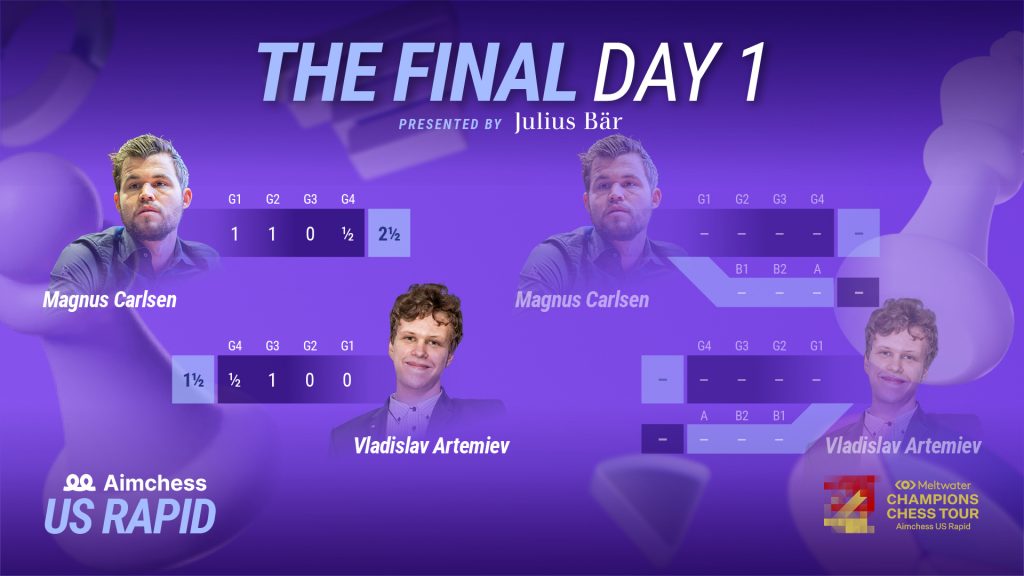 Magnus Carlsen's Mouse Slip Lost Last Match as World Champion